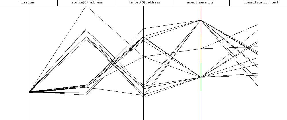 idmef-graph